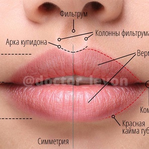 Увеличение и аугументация губ